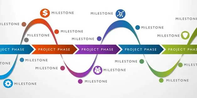 Program/Portfolio Roadmap Report
