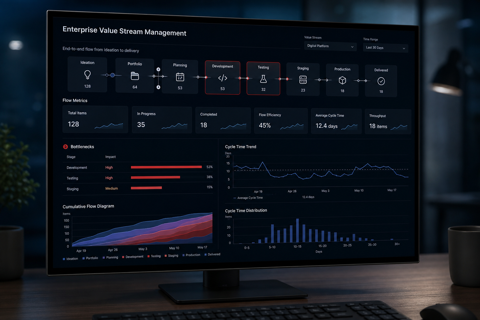 Value Stream Management analytics